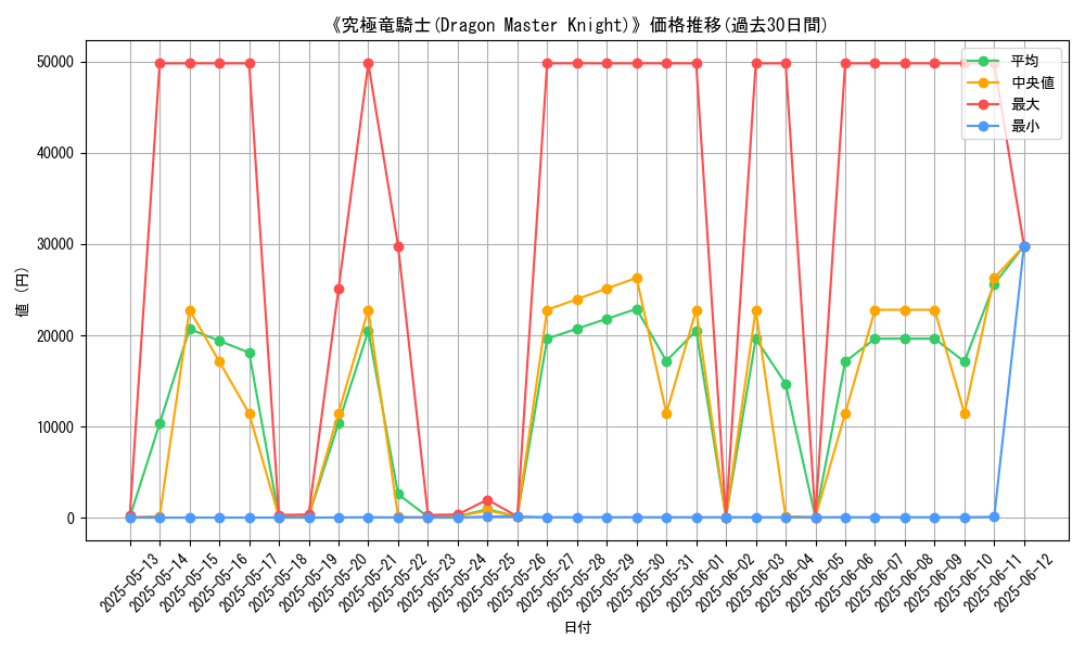 graph_card_105972