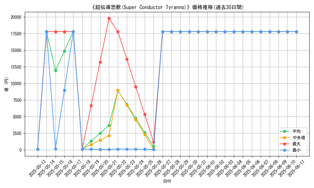 graph_card_105975