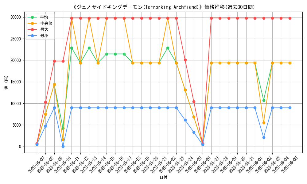 graph_card_105977