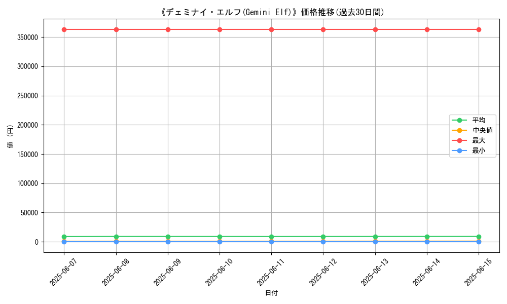 graph_card_105979