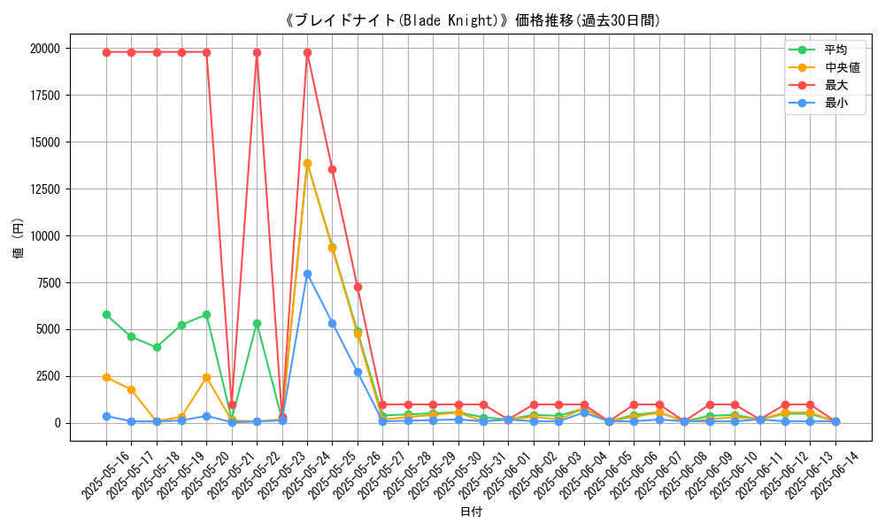 graph_card_105980