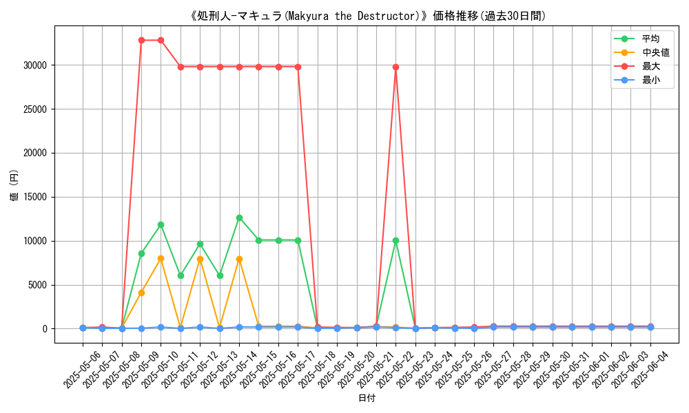 graph_card_105981