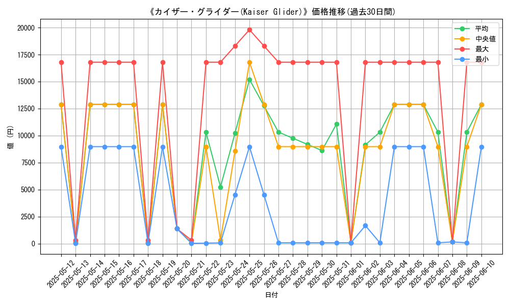 graph_card_105983