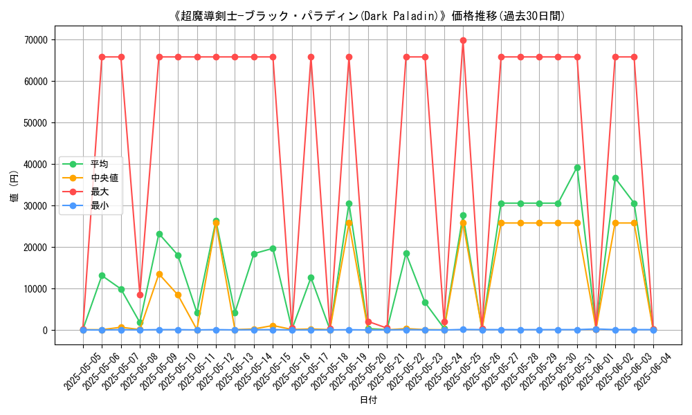 graph_card_105990