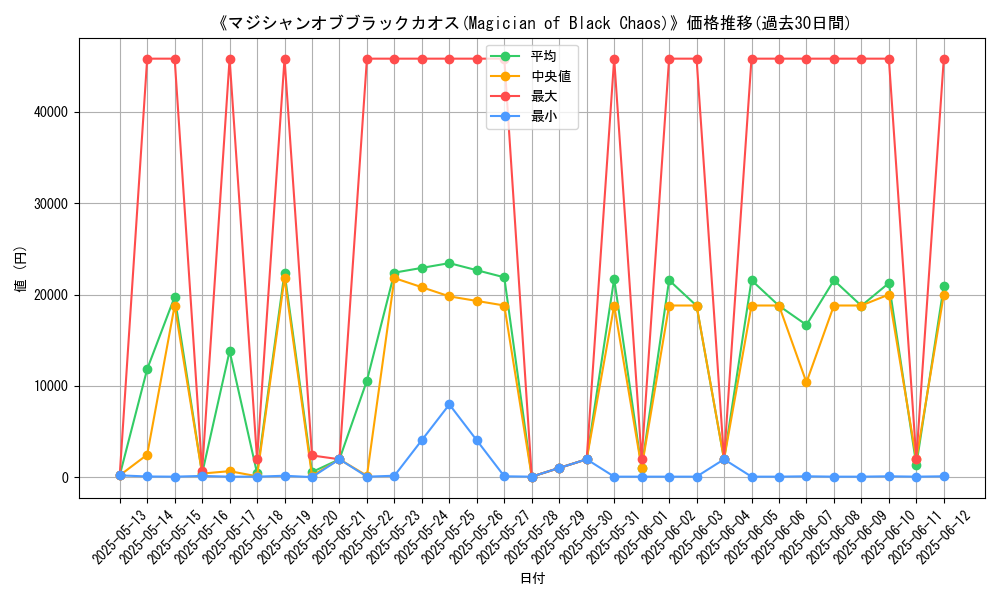 graph_card_105991