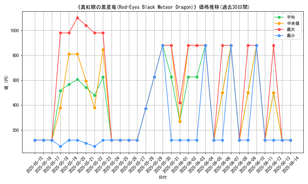 graph_card_105992