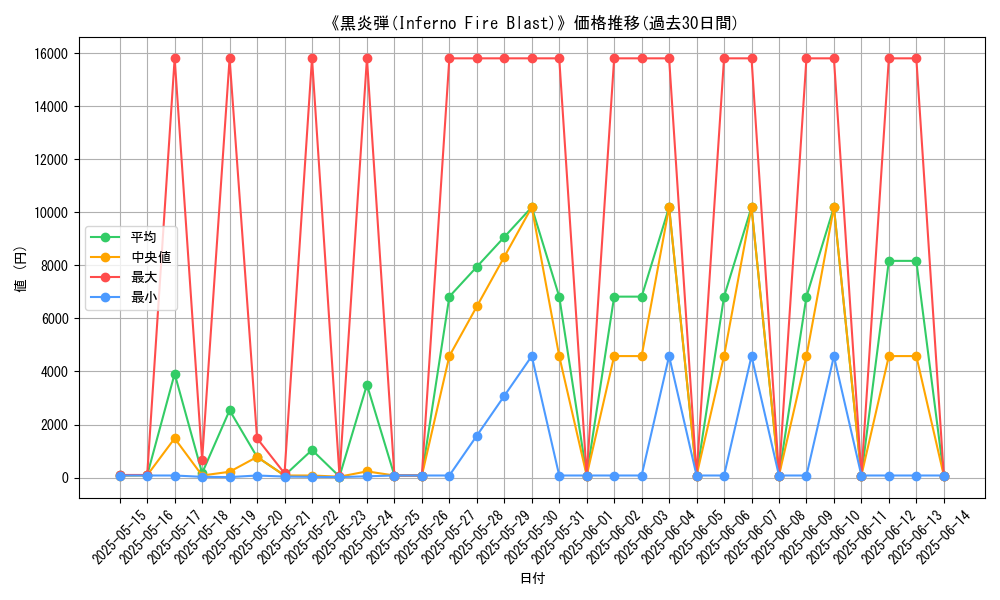 graph_card_105994