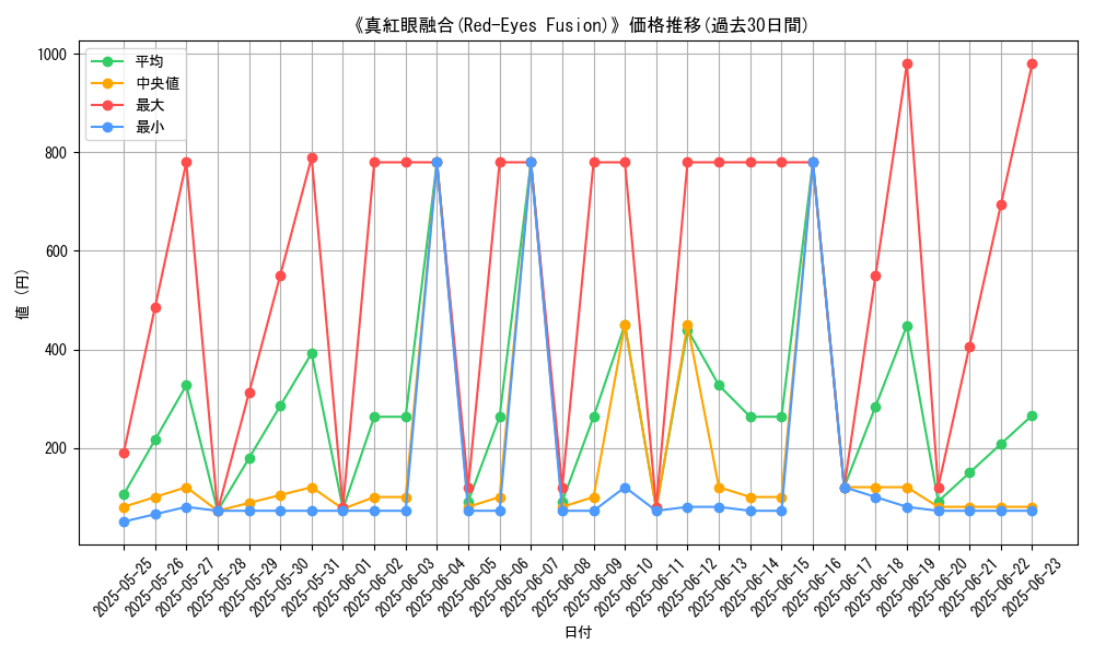 graph_card_105995