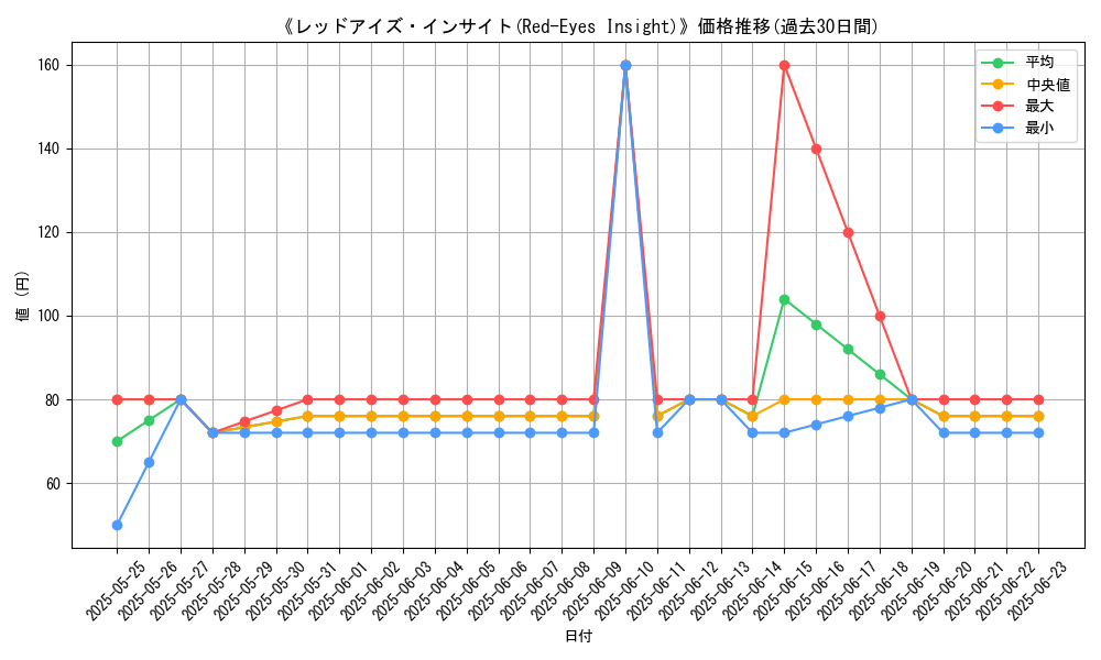 graph_card_105996