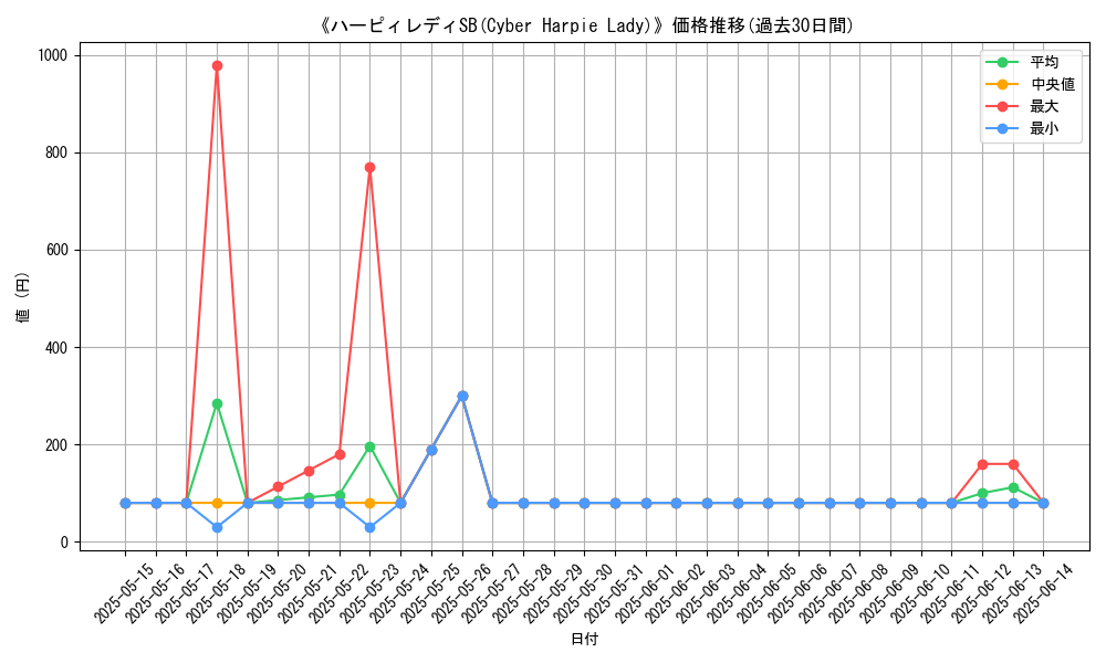 graph_card_105998