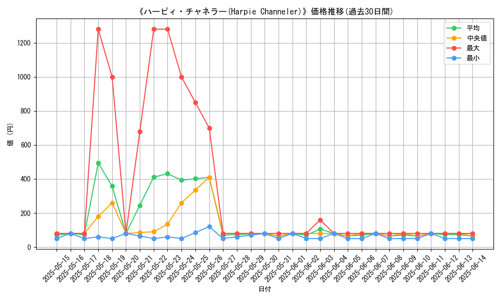 graph_card_105999