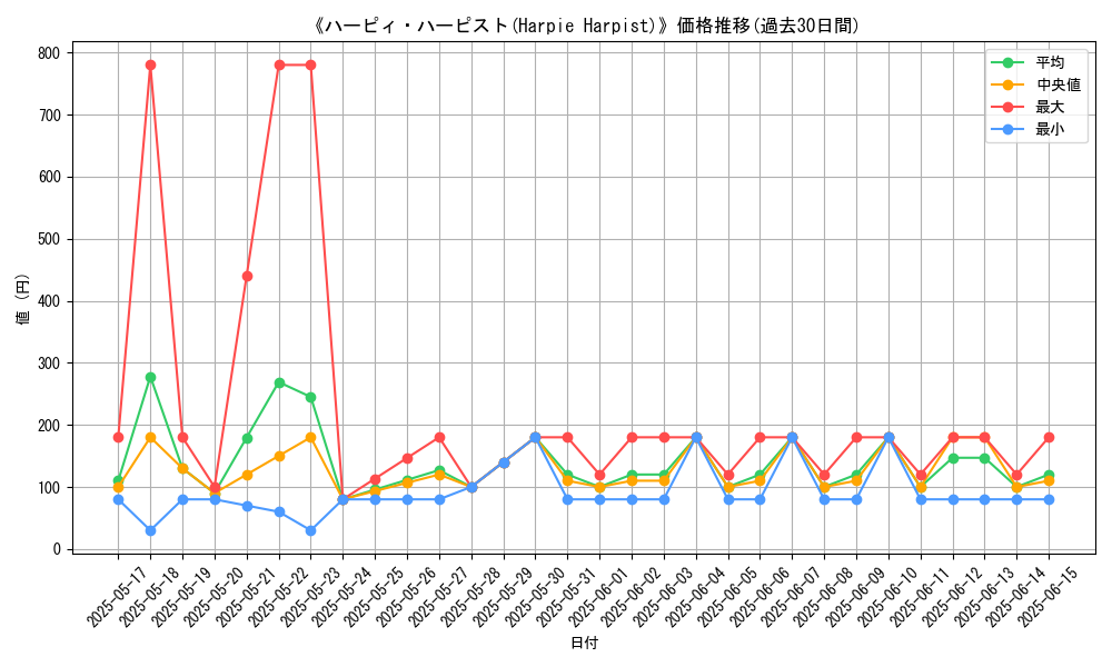 graph_card_106000