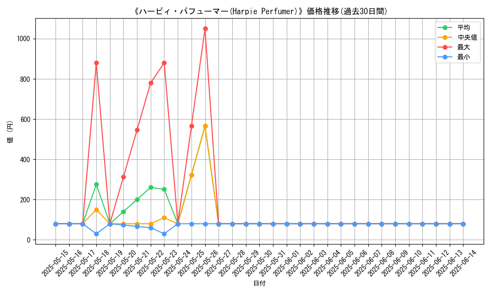 graph_card_106001