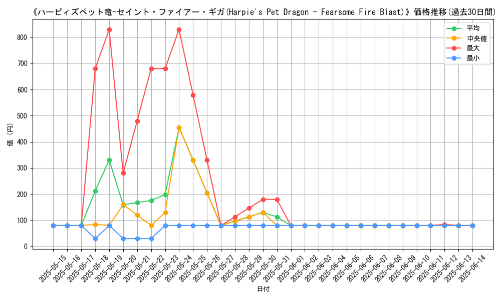 graph_card_106002