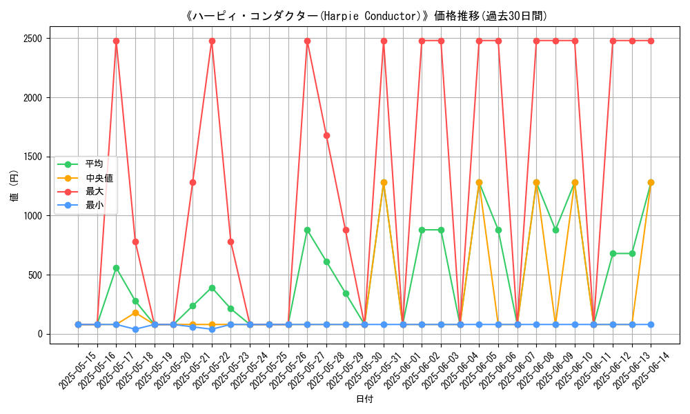 graph_card_106003