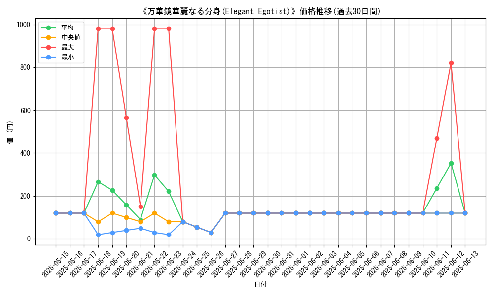 graph_card_106004