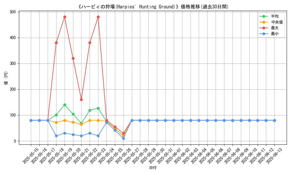graph_card_106005