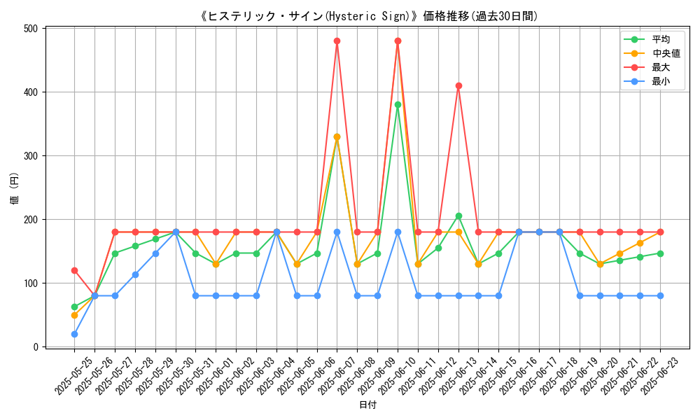 graph_card_106006