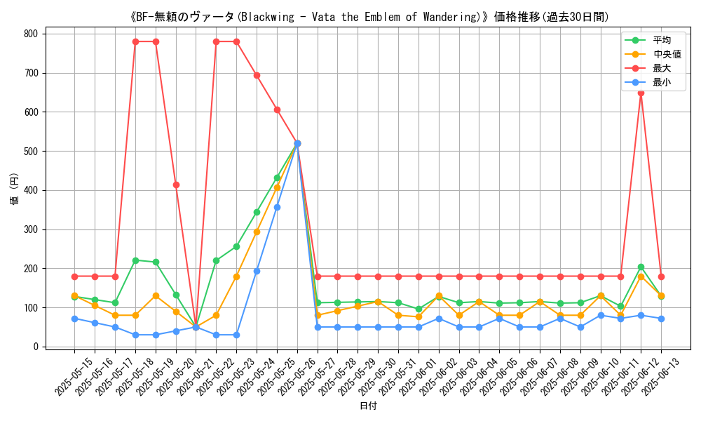 graph_card_106007