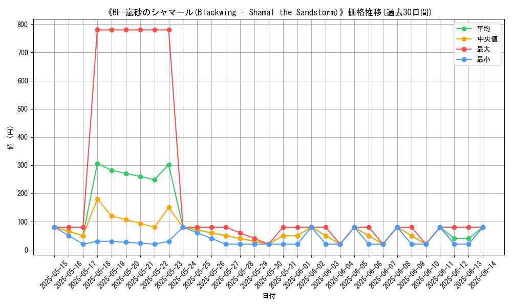 graph_card_106008