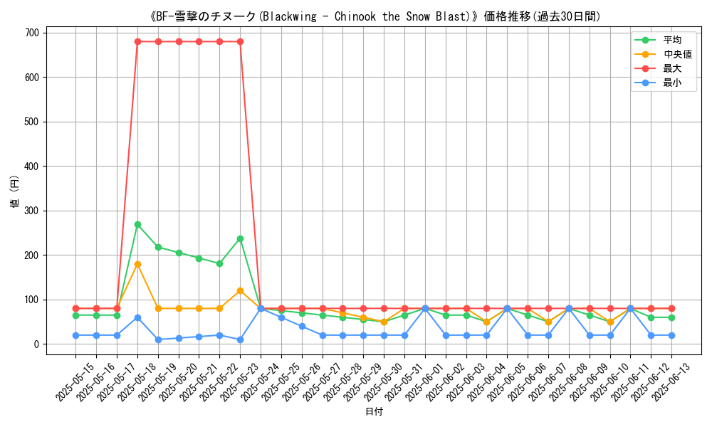 graph_card_106009