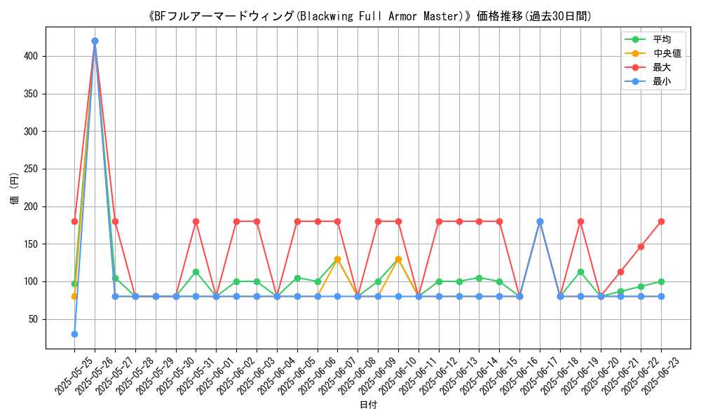 graph_card_106010