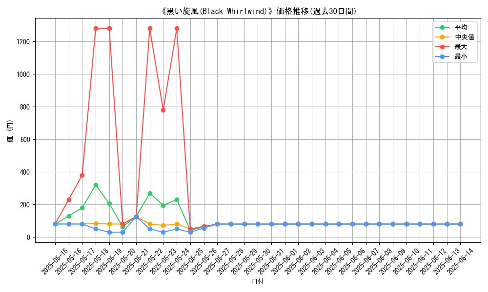 graph_card_106011