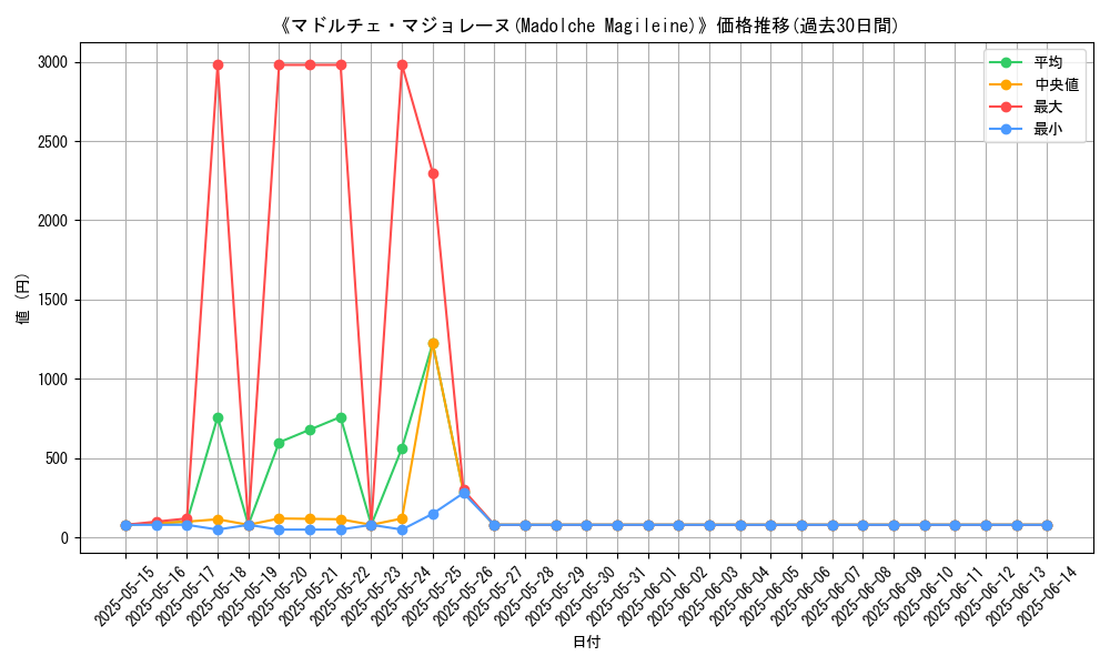 graph_card_106013