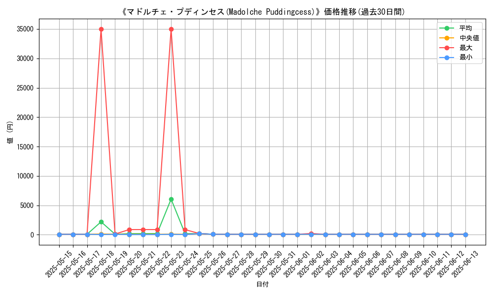 graph_card_106014