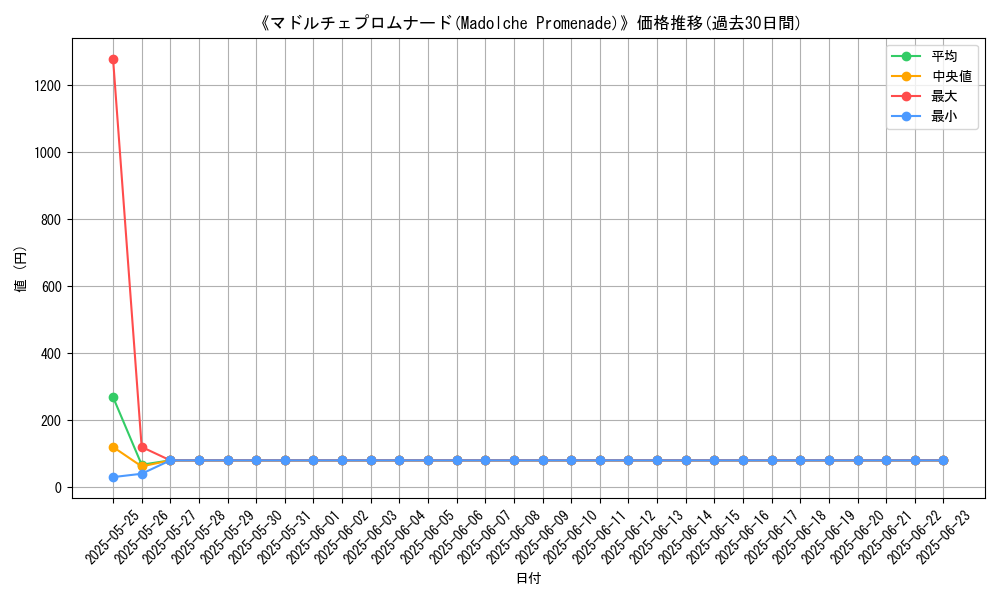 graph_card_106021