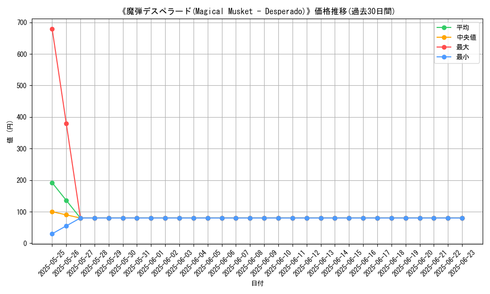 graph_card_106024