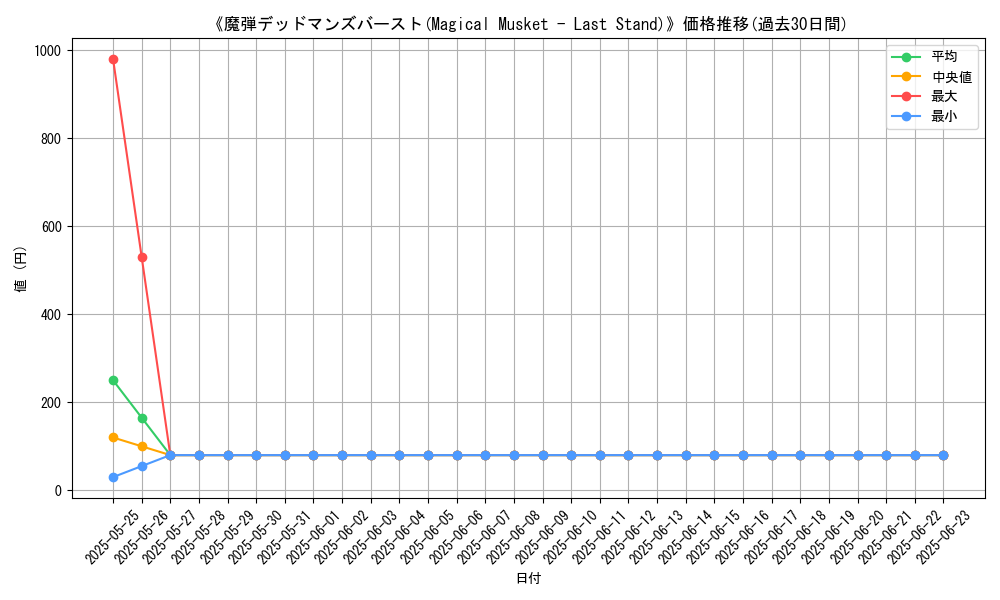 graph_card_106025
