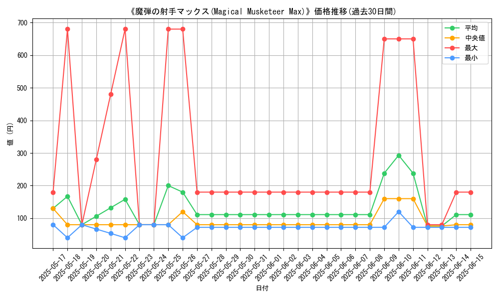 graph_card_106026