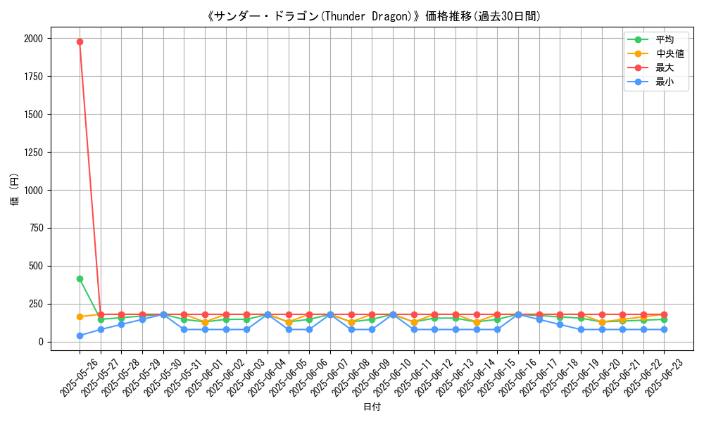 graph_card_106027