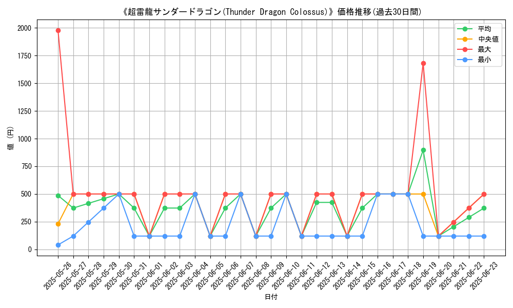 graph_card_106029