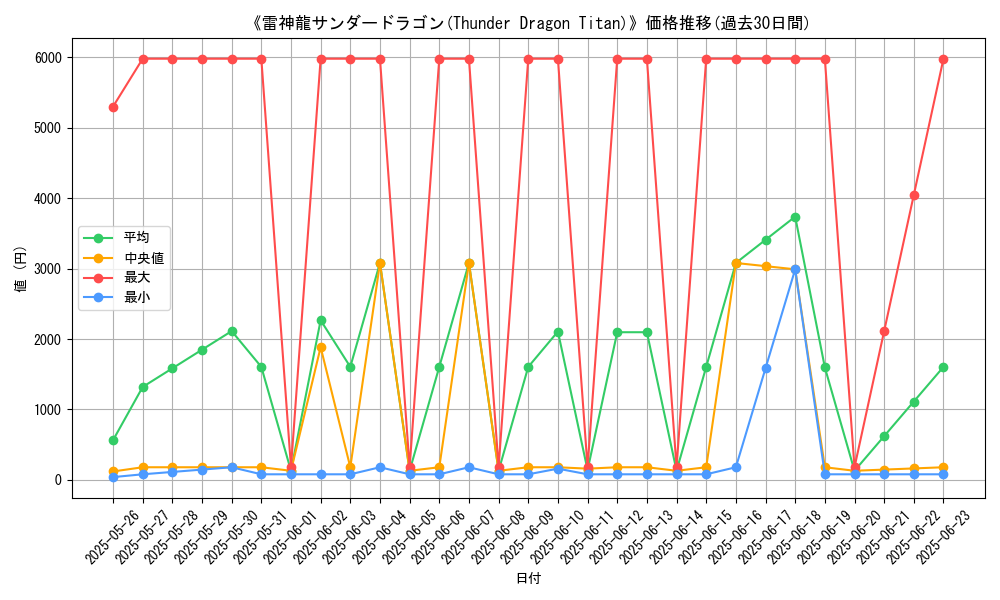 graph_card_106030