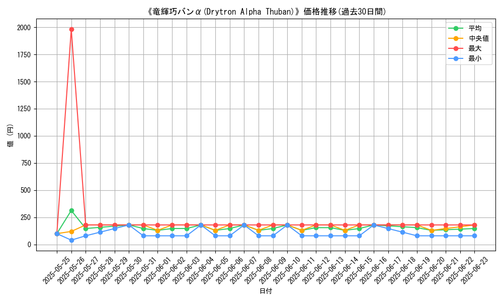 graph_card_106031
