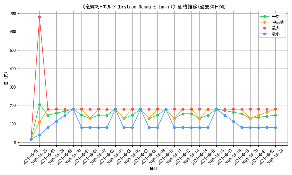 graph_card_106032