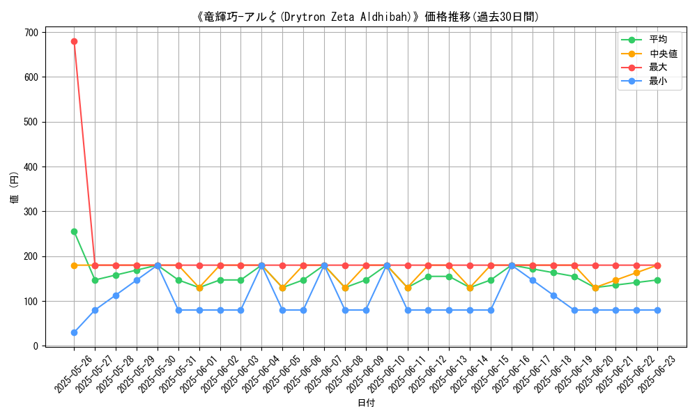 graph_card_106033