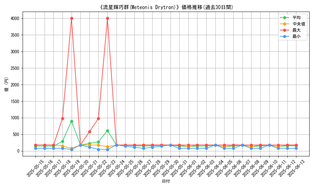 graph_card_106034