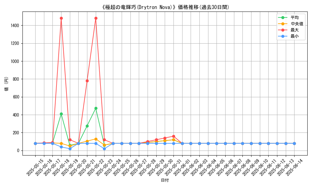 graph_card_106035