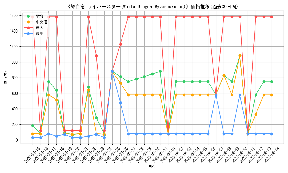 graph_card_106036