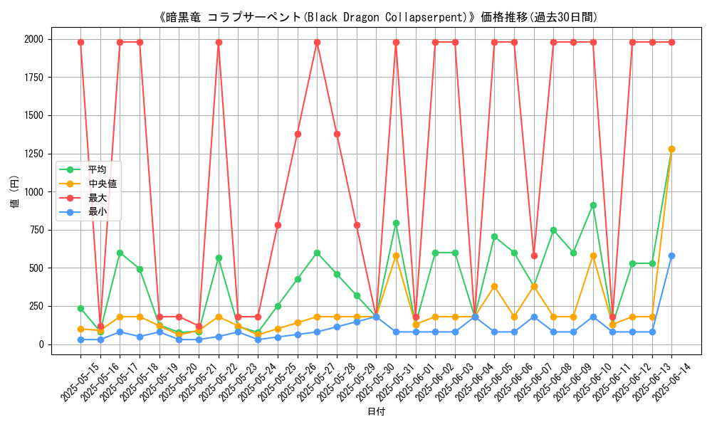 graph_card_106037
