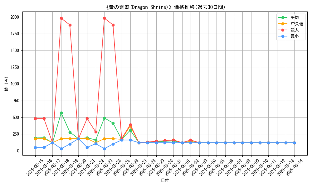 graph_card_106041