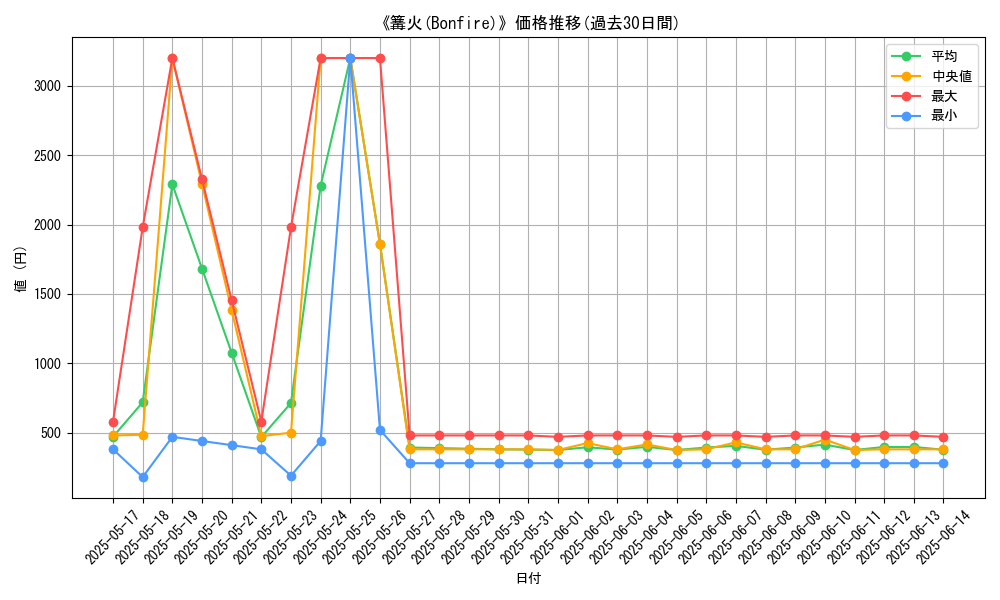graph_card_106044
