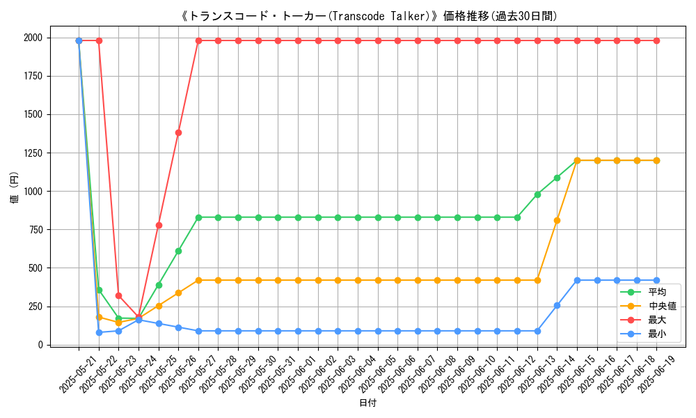 graph_card_106046