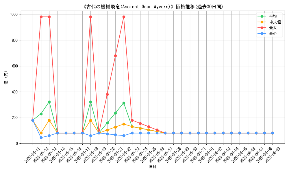 graph_card_106051