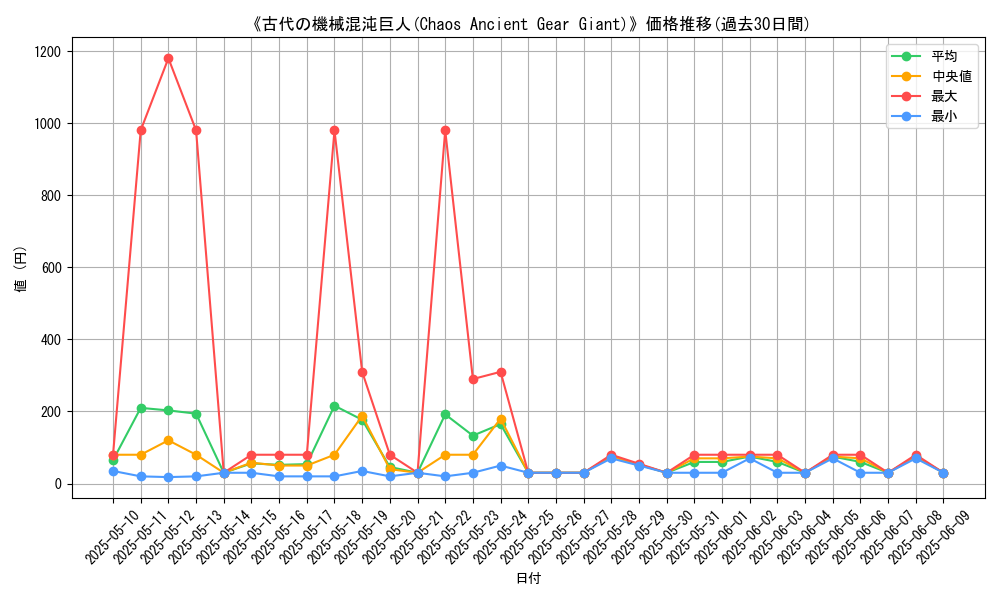 graph_card_106052
