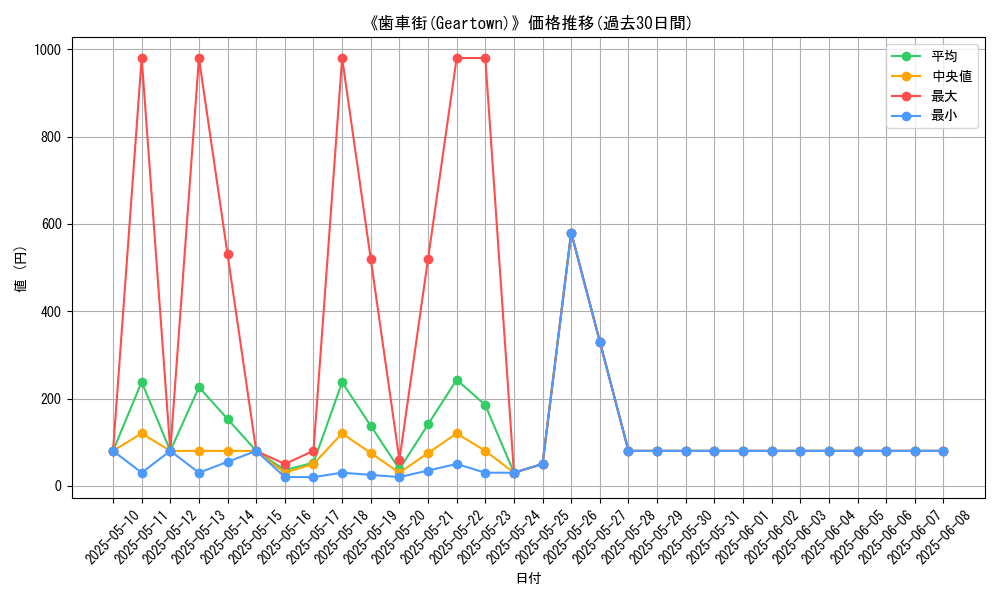 graph_card_106053