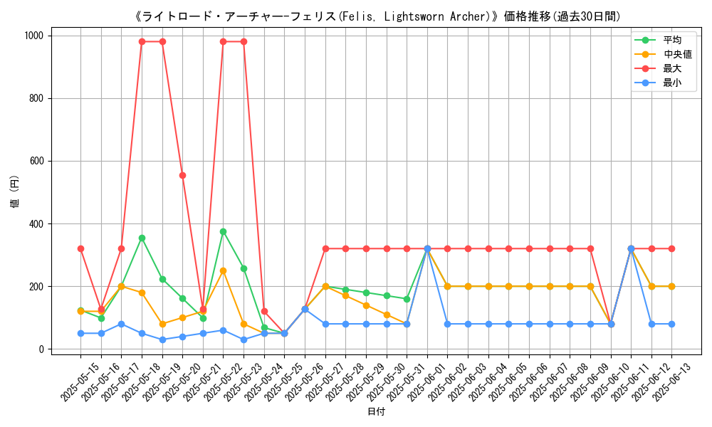 graph_card_106054